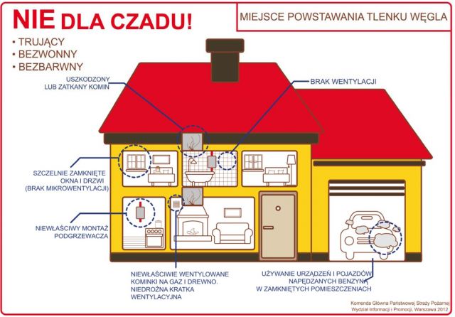 nie dla czadu 1